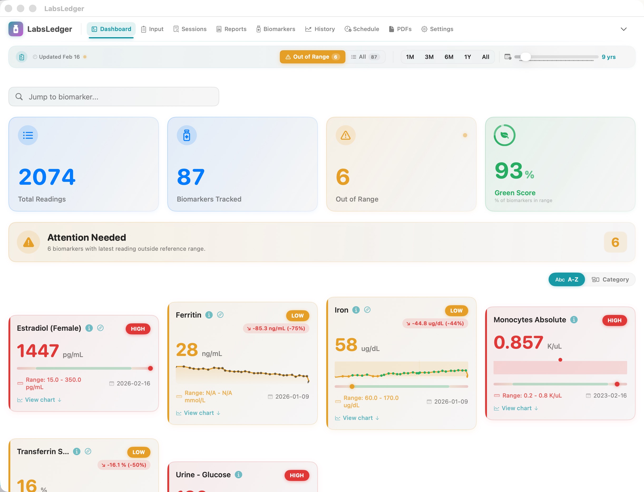 LabsLedger Dashboard showing biomarker cards with sparklines, Green Score, and status indicators